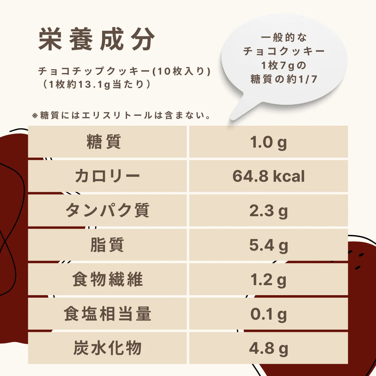 フスボンチョコチップクッキー(10枚入り)  糖質1.0g/枚