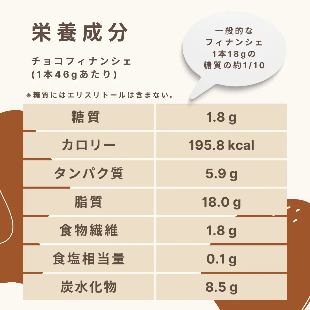チョコフィナンシェ 糖質1.8g