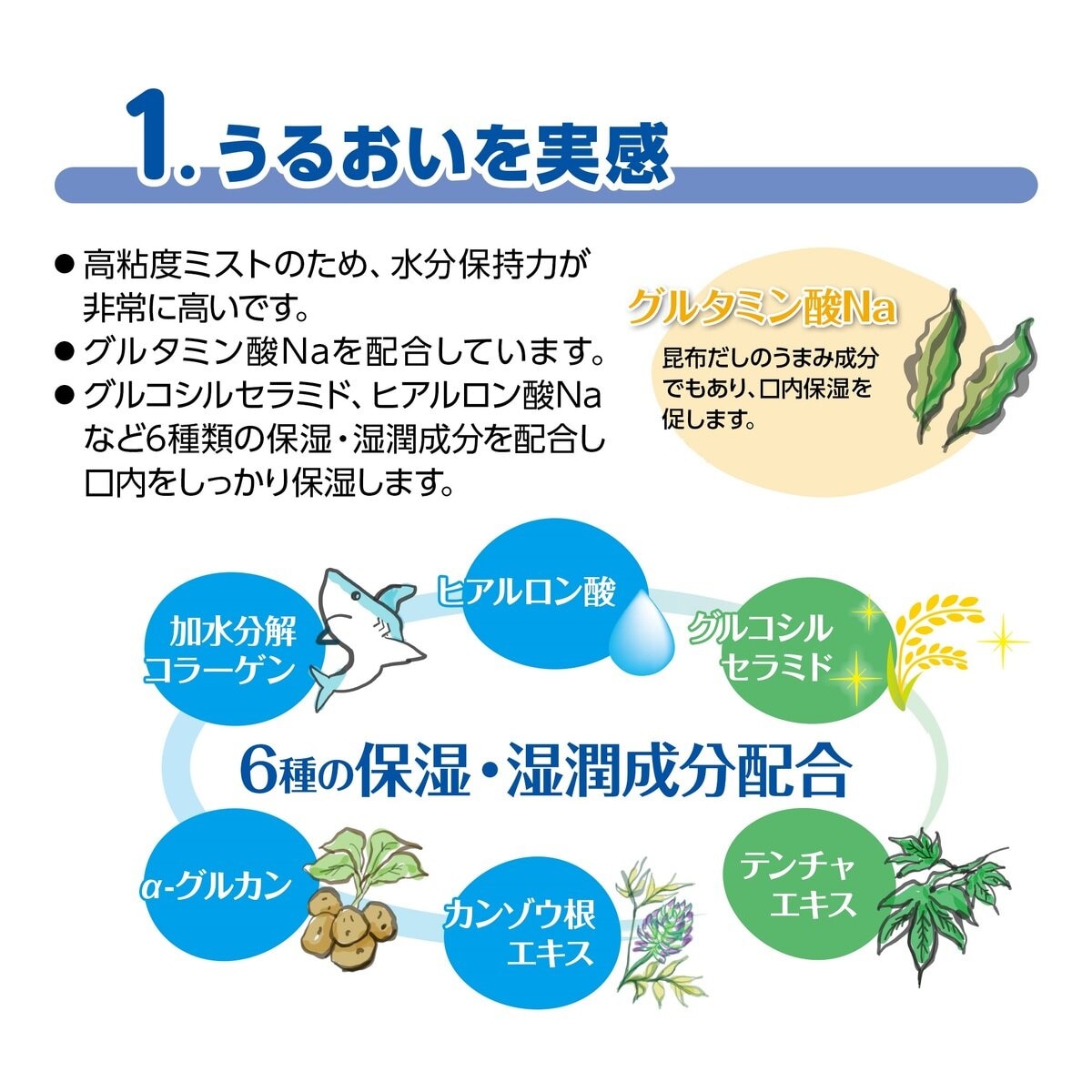 プラスハート 口腔用保湿スプレー マウスミスト 50ml x 2個セット