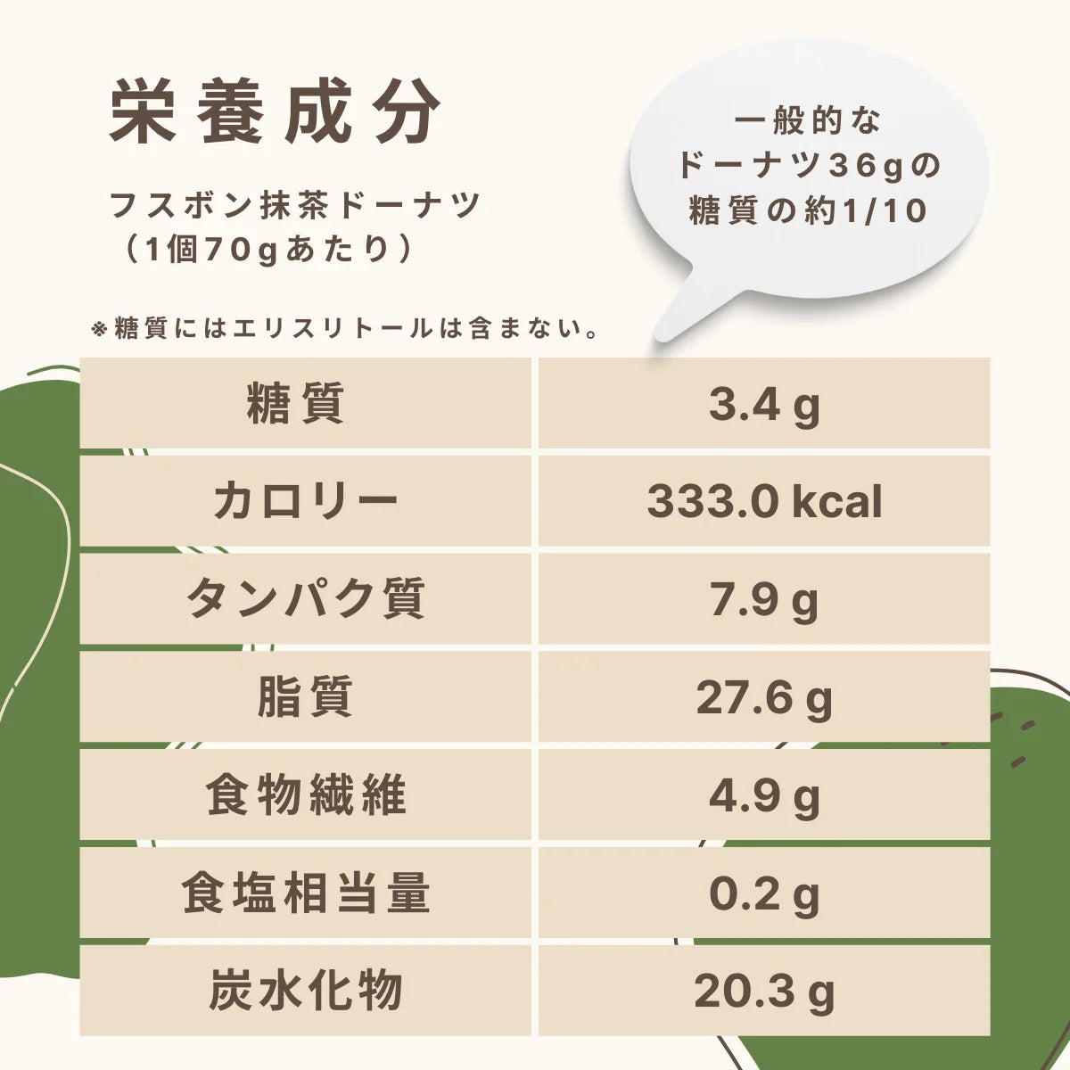 フスボン抹茶ドーナツ 糖質3.4g