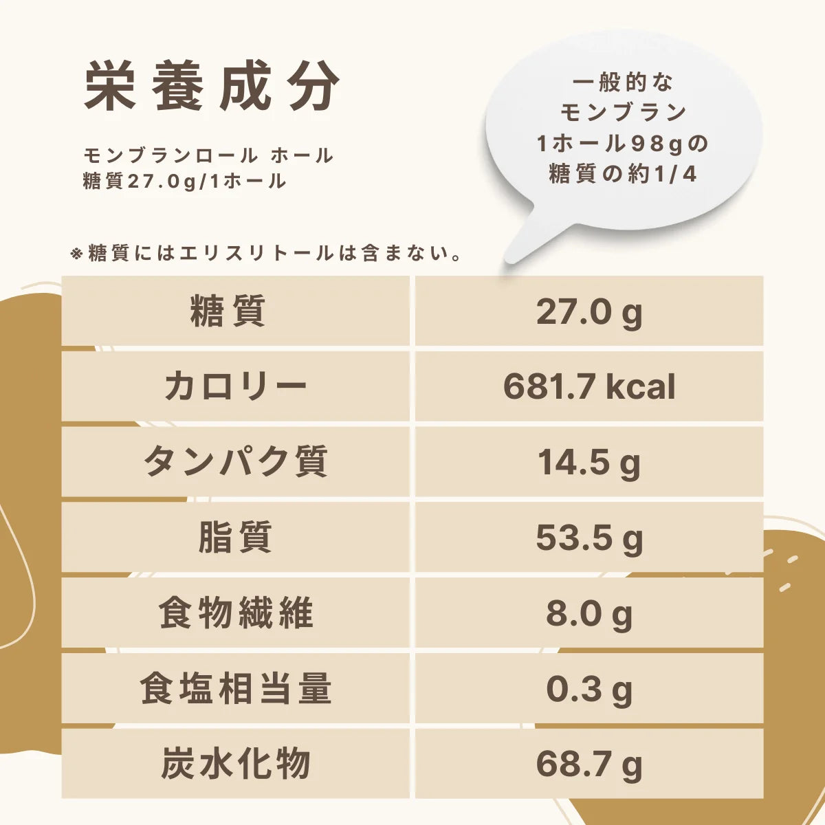 フスボン・モンブランロール 糖質27.0g/1ホール