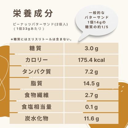 フスボンピーナッツバターサンド 糖質3.0g/個（２個入）