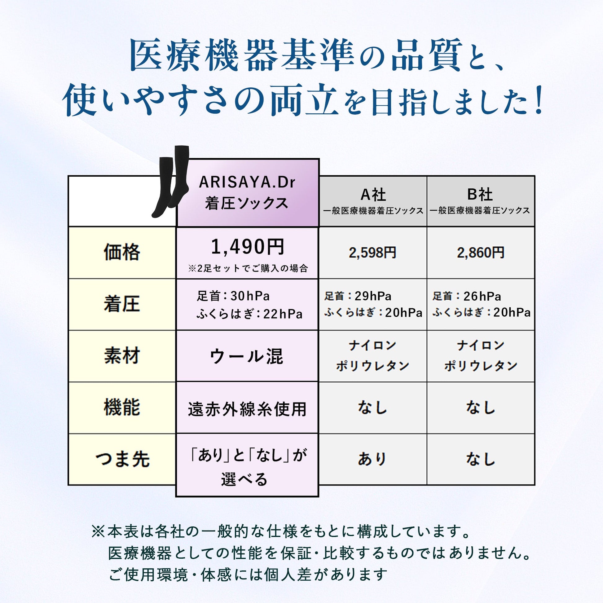 【ARISAYA】ARISAYA.Dr 着圧ソックス むくみ リンパ 美脚　一般医療機器 弾性ストッキング　引き締め 着圧靴下 ふくらはぎサポーター 脚サポーター レディース メンズ 産後 高齢者　つま先なし　オープントゥ　ブラック