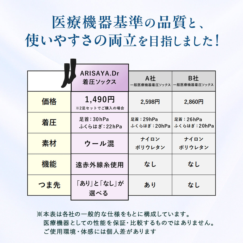 【ARISAYA】　ARISAYA.Dr　着圧ソックス　むくみ リンパ 美脚　一般医療機器 弾性ストッキング　引き締め 着圧靴下 ふくらはぎサポーター 脚サポーター レディース メンズ 産後 高齢者　つま先あり　ノーマルタイプ　ブラック