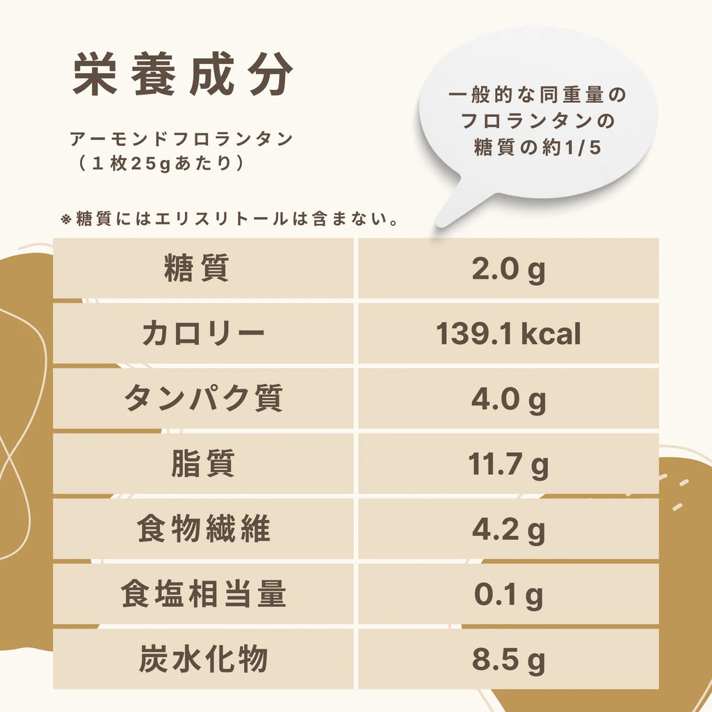 アーモンドフロランタン（2枚入） 糖質2.0g/枚