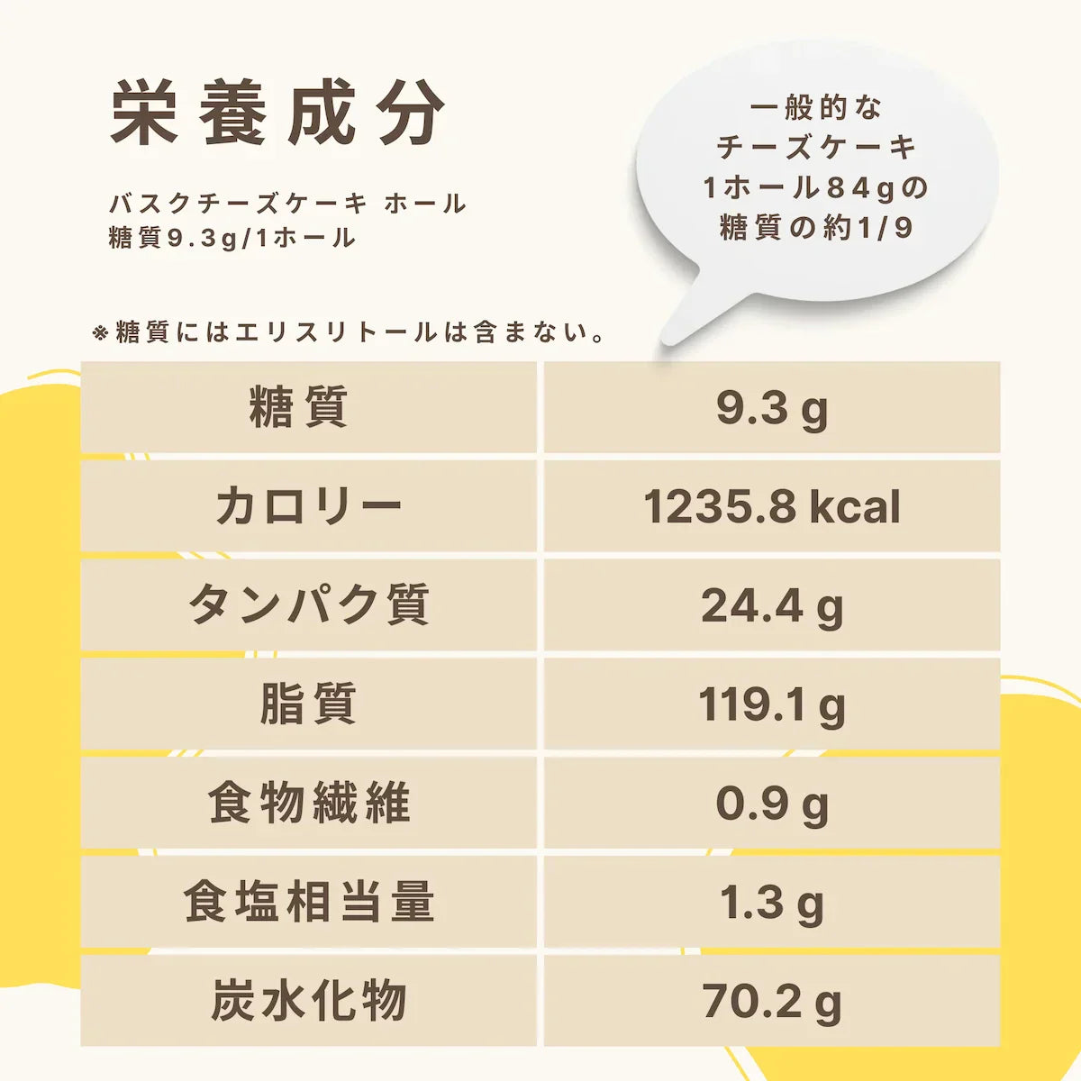 【送料・父の日パッケージ込】バスクチーズケーキ ホール 糖質9.3g/1ホール