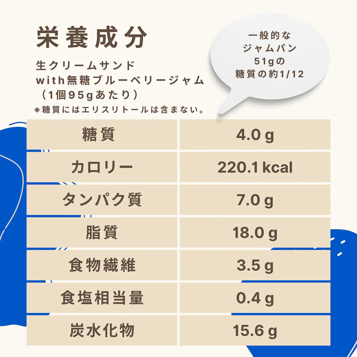 Sandwich alla panna con marmellata di mirtilli senza zucchero. Carboidrati 4,0 g/pz.