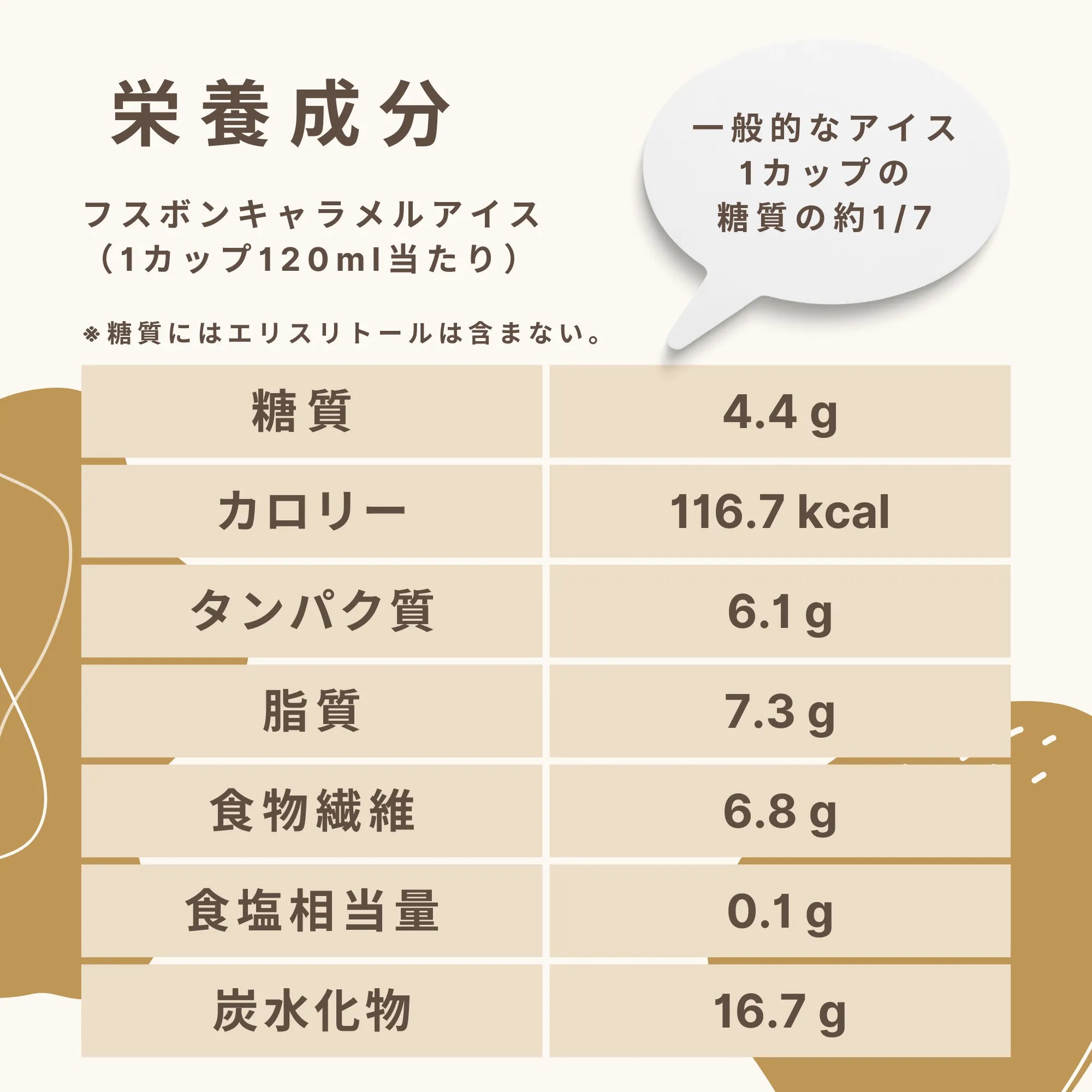 フスボンキャラメルアイス  糖質4.4g（120ml）