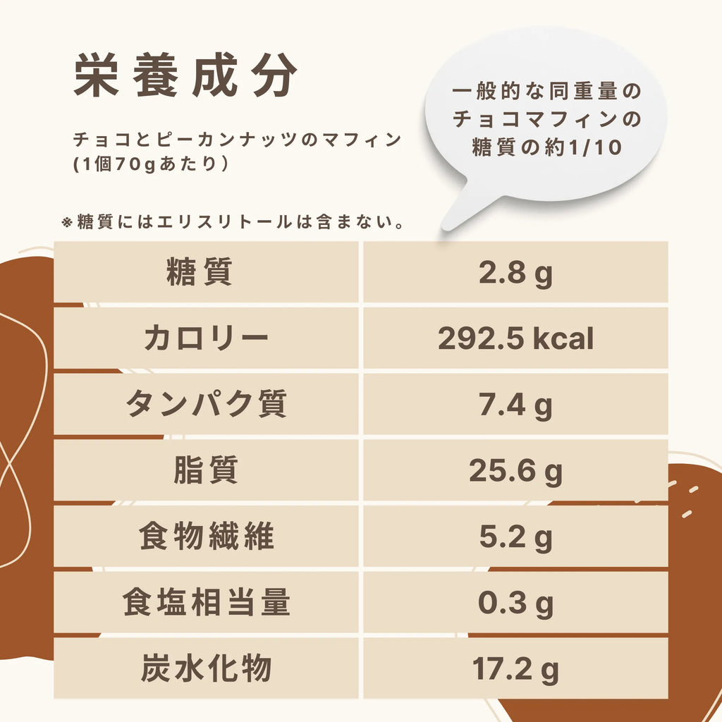 チョコとピーカンナッツのマフィン 糖質2.8g