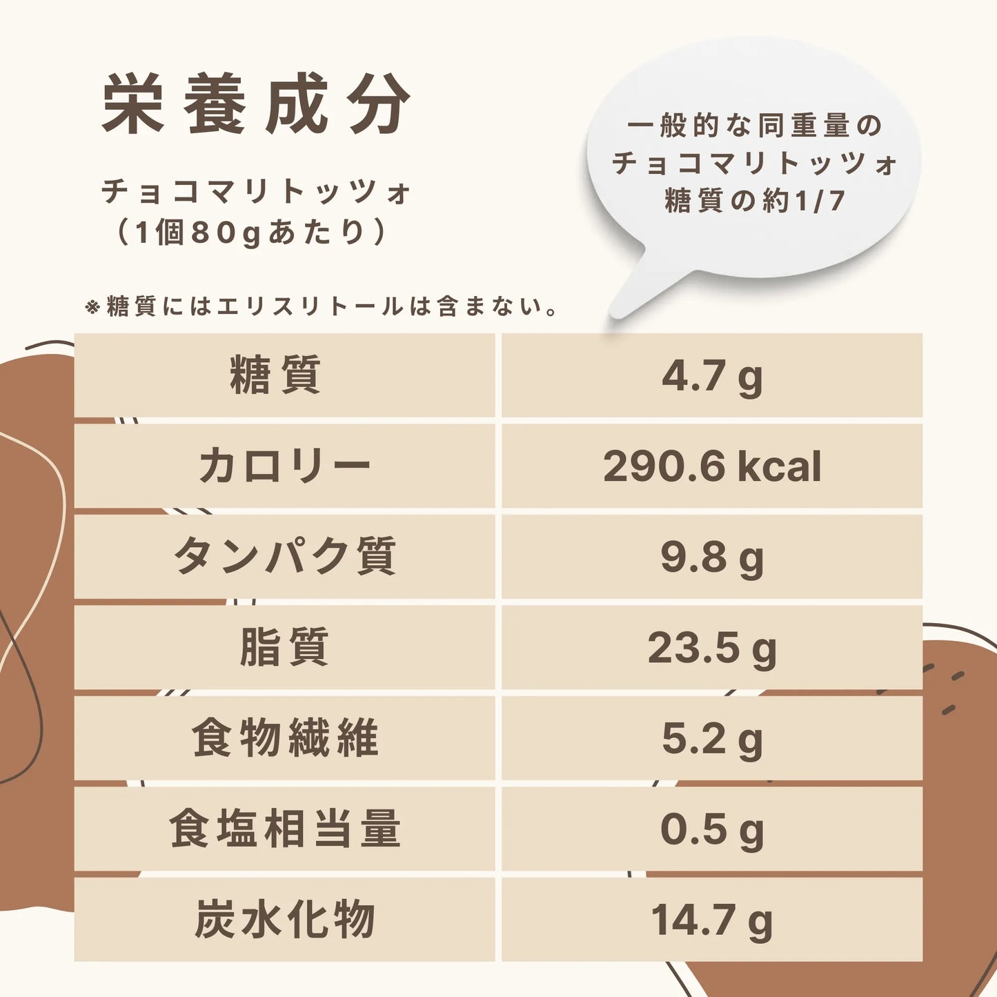 Maritozzo al cioccolato: 4,7g di carboidrati