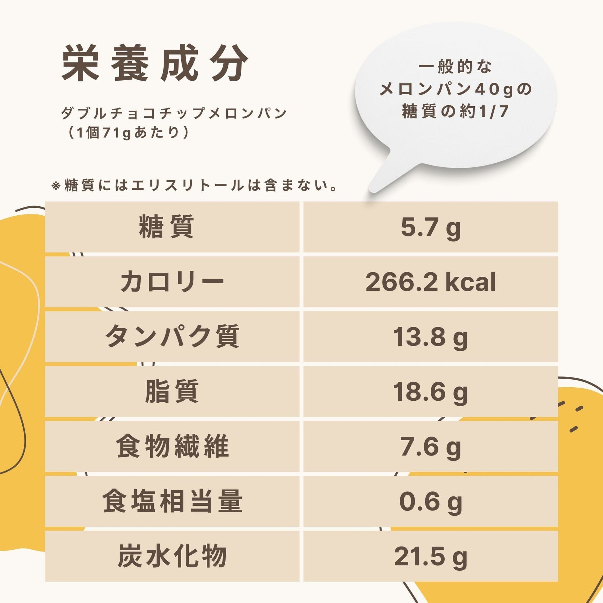 Fusubon Double Chocolate Chip Melonpan, 5,7 g di carboidrati