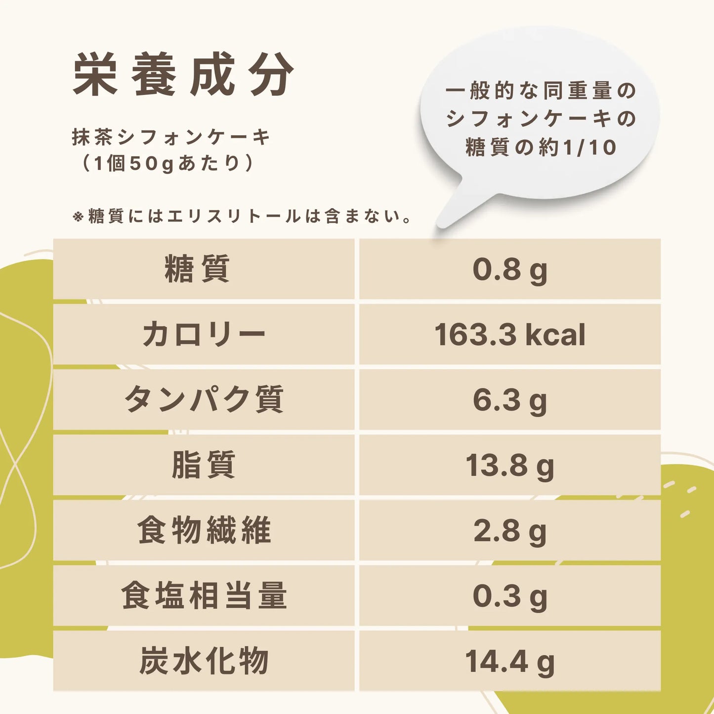 Chiffon cake al matcha - Carboidrati 0,8 g