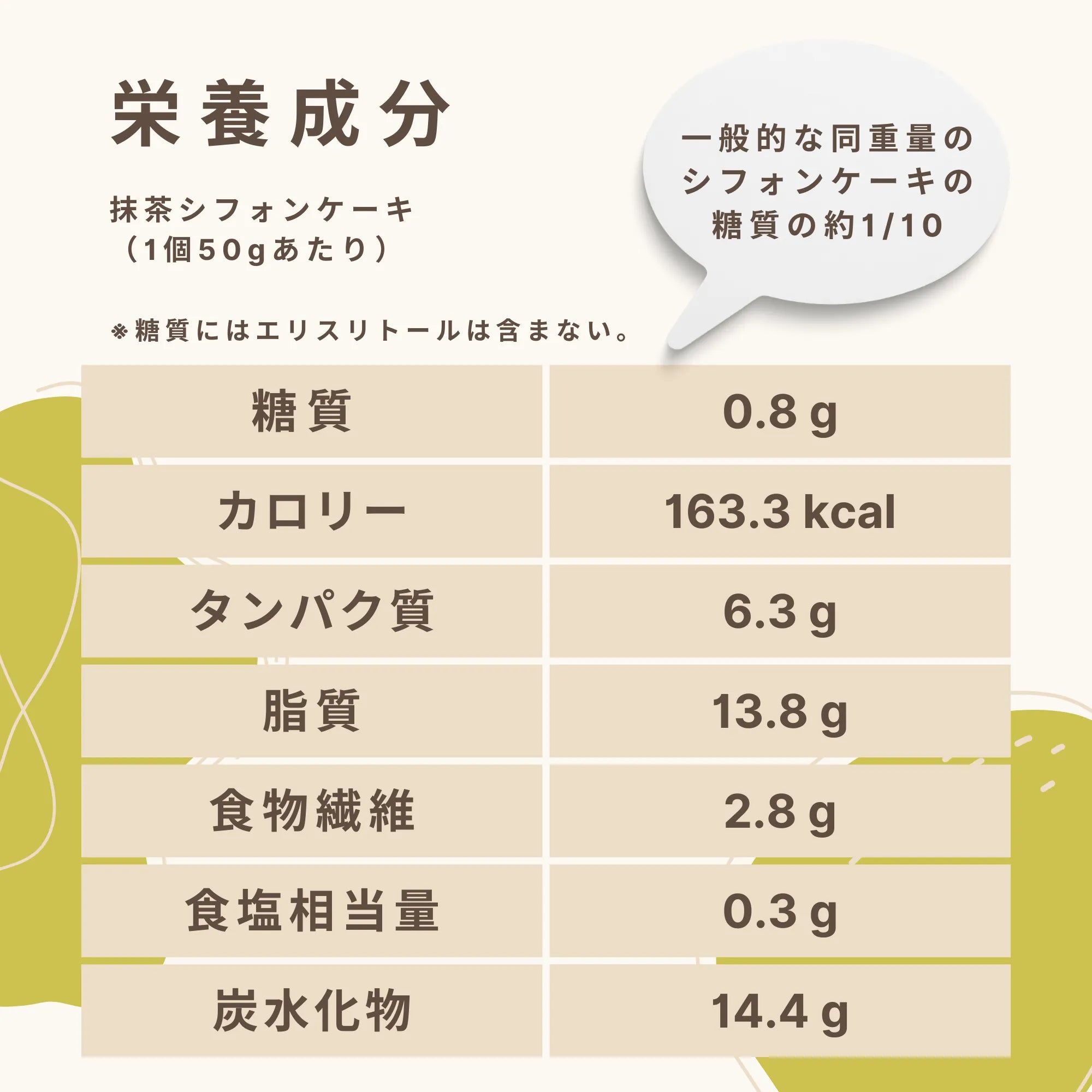 Chiffon cake al matcha - Carboidrati 0,8 g