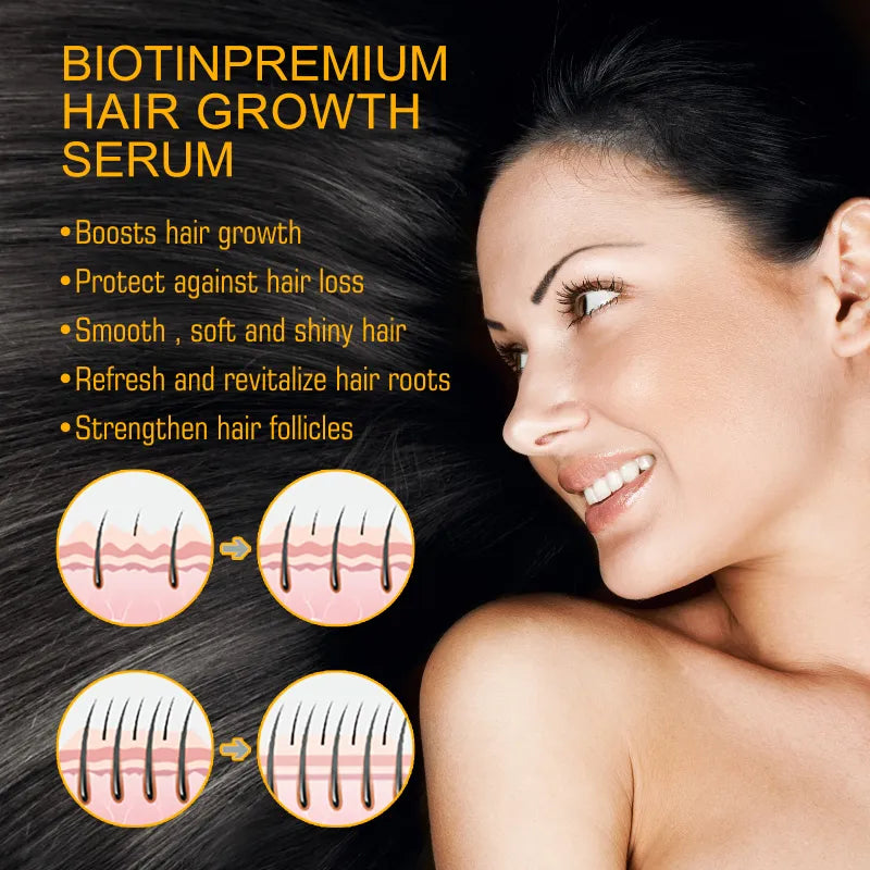 Biotin Hair Growth Spray | Castor Oil, Ginseng & Ginger Root Extract | 30ml