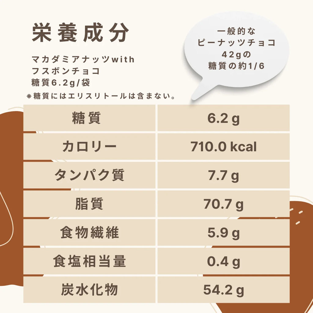 マカダミアナッツwithフスボンチョコ 糖質6.2g/袋